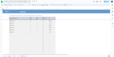 Consultancy Process Control Google Spreadsheet - Analysis