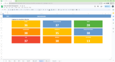 Dashboard - 9 Box Grid Talent Management Google Spreadsheet