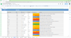 Nine Box - 9 Box Grid Talent Management Google Spreadsheet