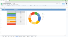 Reports - 9 Box Grid Talent Management Google Spreadsheet