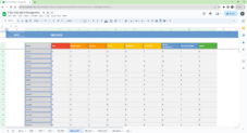 Reports Area - 9 Box Grid Talent Management Google Spreadsheet